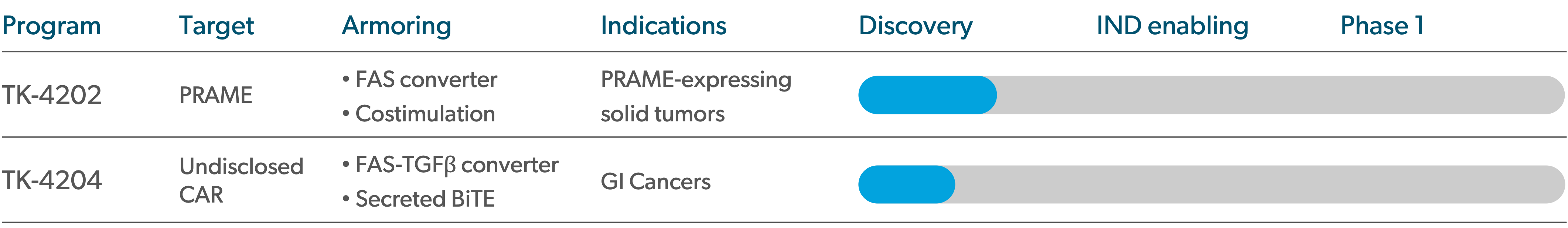 pipeline desktop graphic