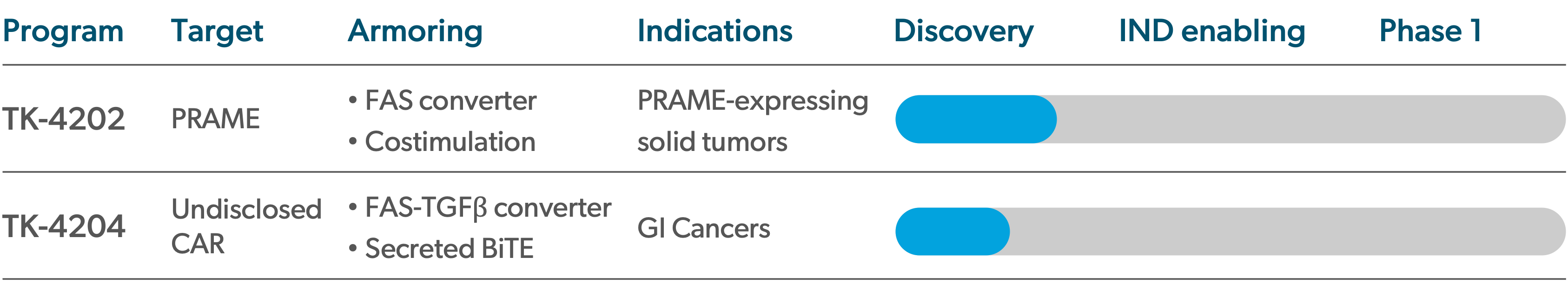 pipeline mobile graphic
